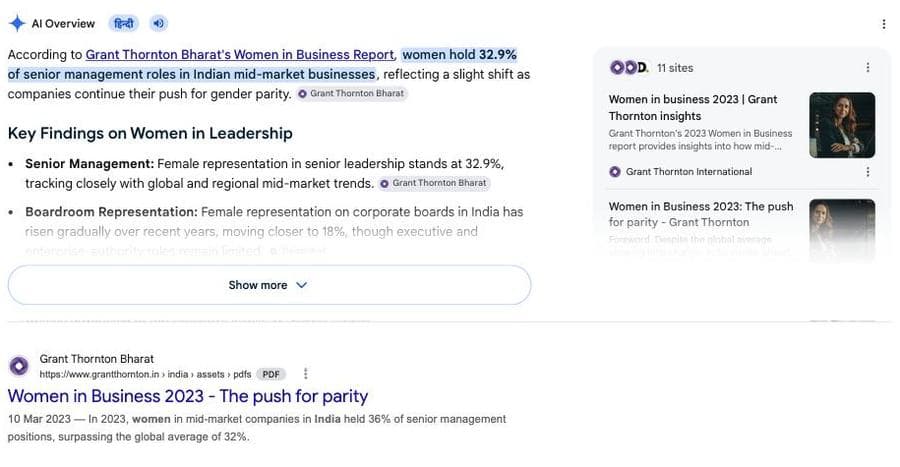 Women in Business Report India